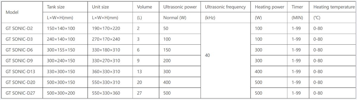 ADG GT 20 Litre Ultrasonic Cleaner