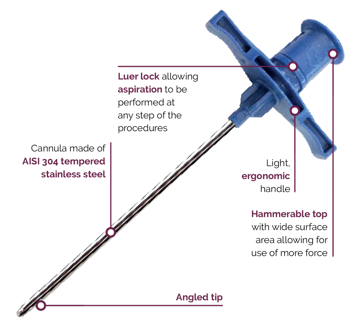 Jam Blu - Bone Marrow Biopsy Needle - Light - With Extraction Wire