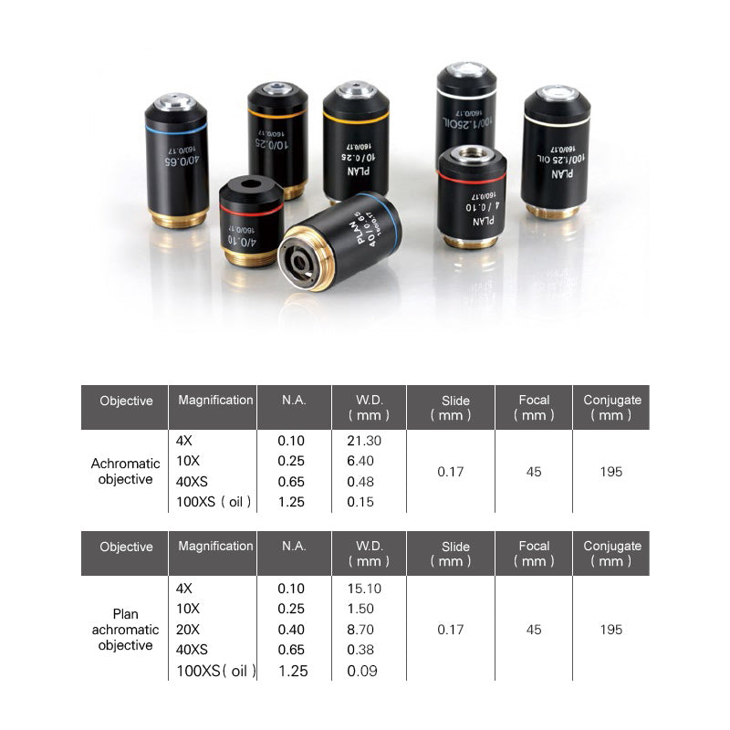 Biological Microscope Binocular
