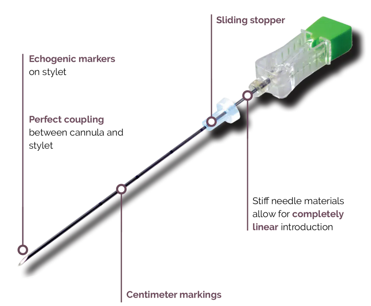 Cyto Cut - Chiba Needle for Aspirated Cyto-Histological Biopsy - Various Sizes Available